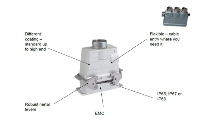 Amphenol-Tuchel C146 Heavy|Mate Connectors